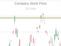 Гульня Trading Simulator